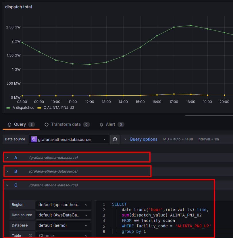 Grafana Panel Editor showing multiple query input targets, highlighted in red