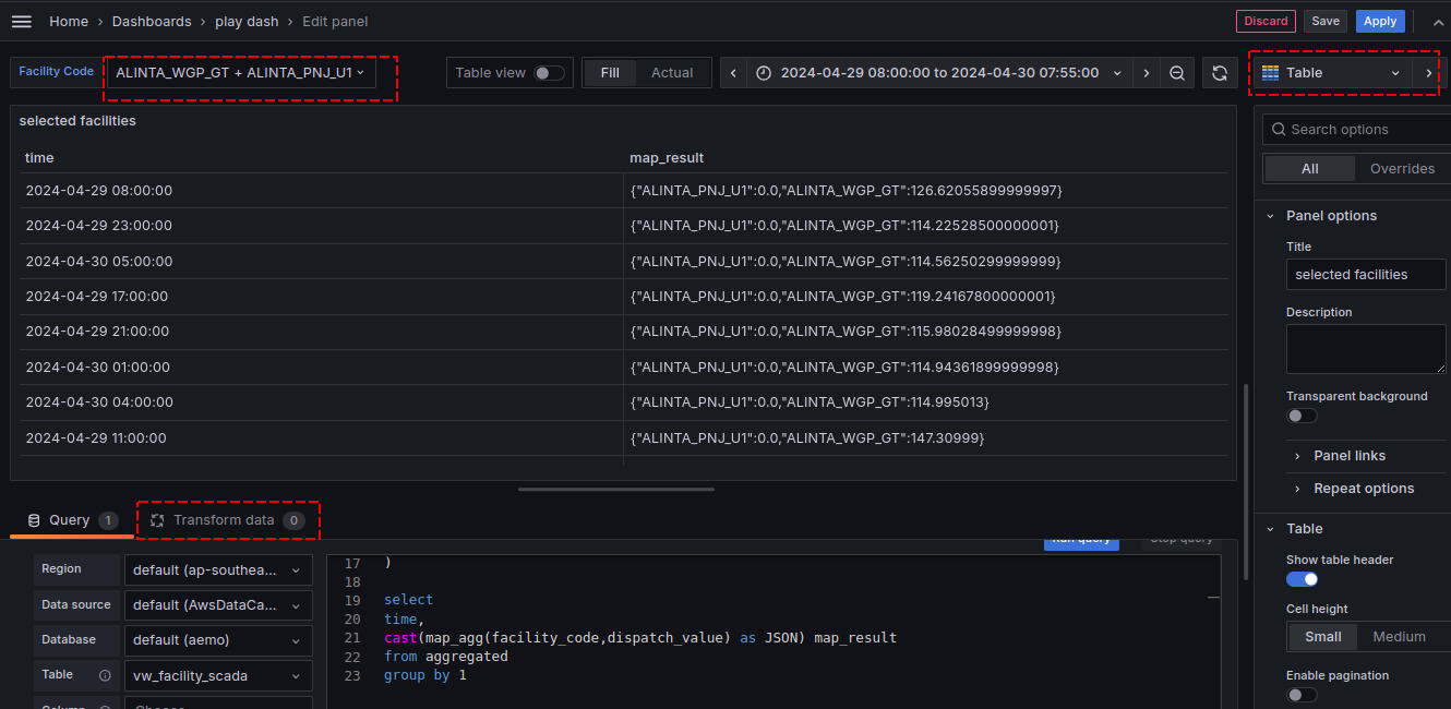 Grafana Panel Editor, with highlights in red: the selected variables; choice of Table visualisation; the Transform tab we'll use to pivot the JSON