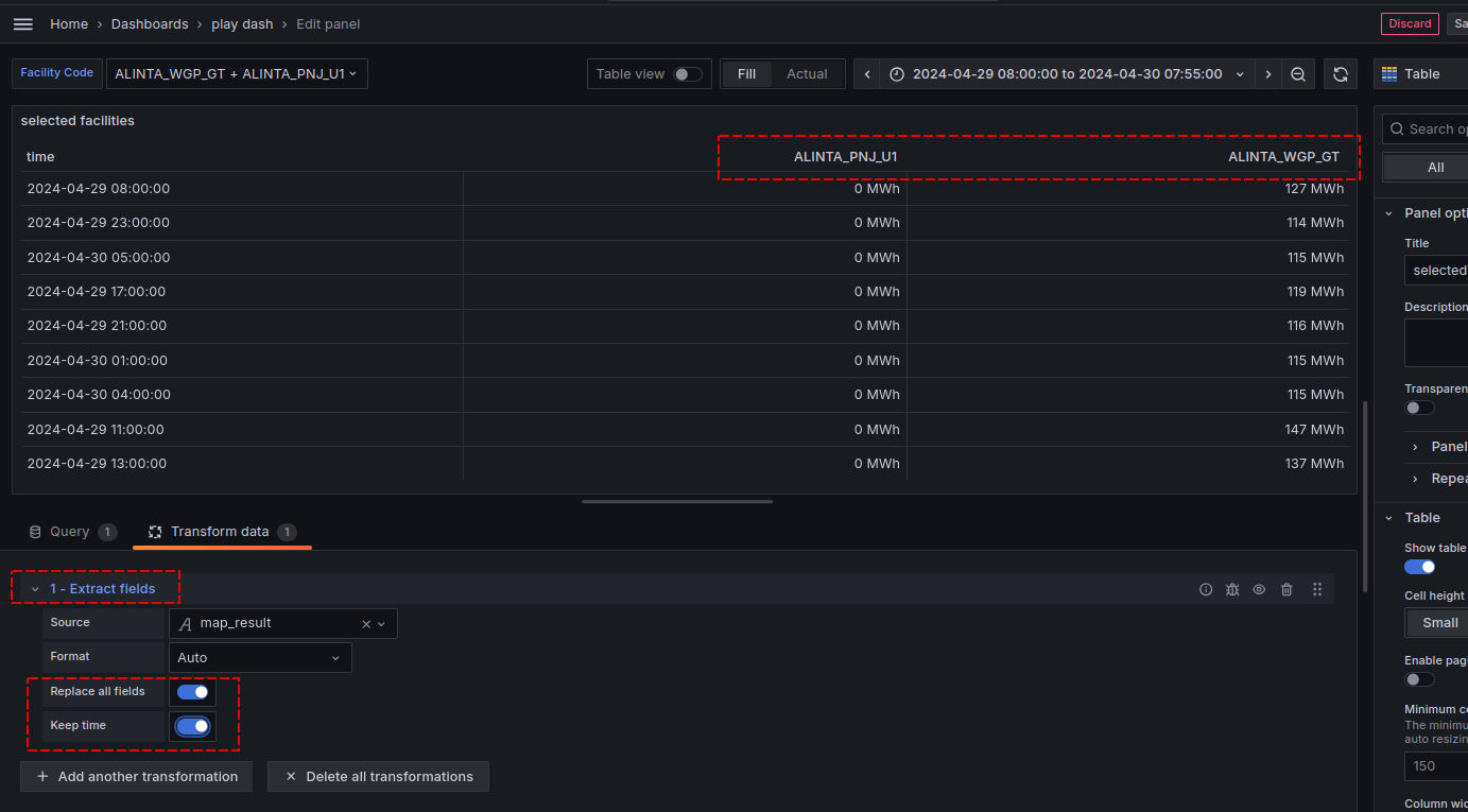 Panel Transform, with highlights in red: The addition of the 'Extract Fields' transform; Key Settings to remove the original JSON column and retain time; the added Pivot columns based on the JSON keys